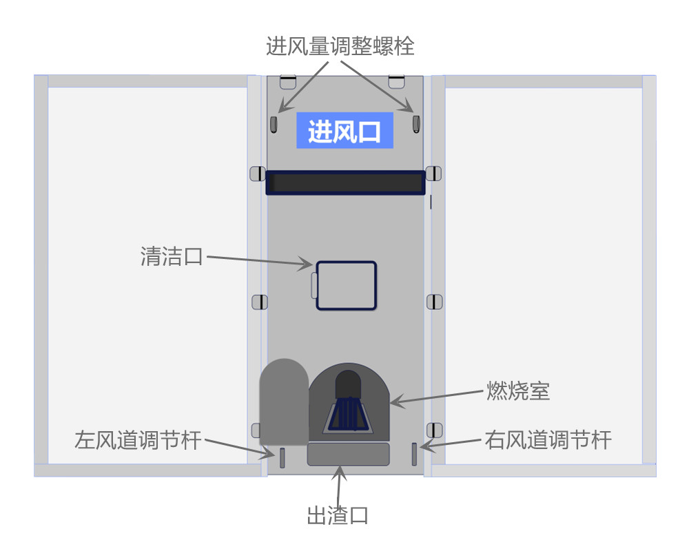 2箱、4箱燃煤型烘干機(jī)使用說(shuō)明